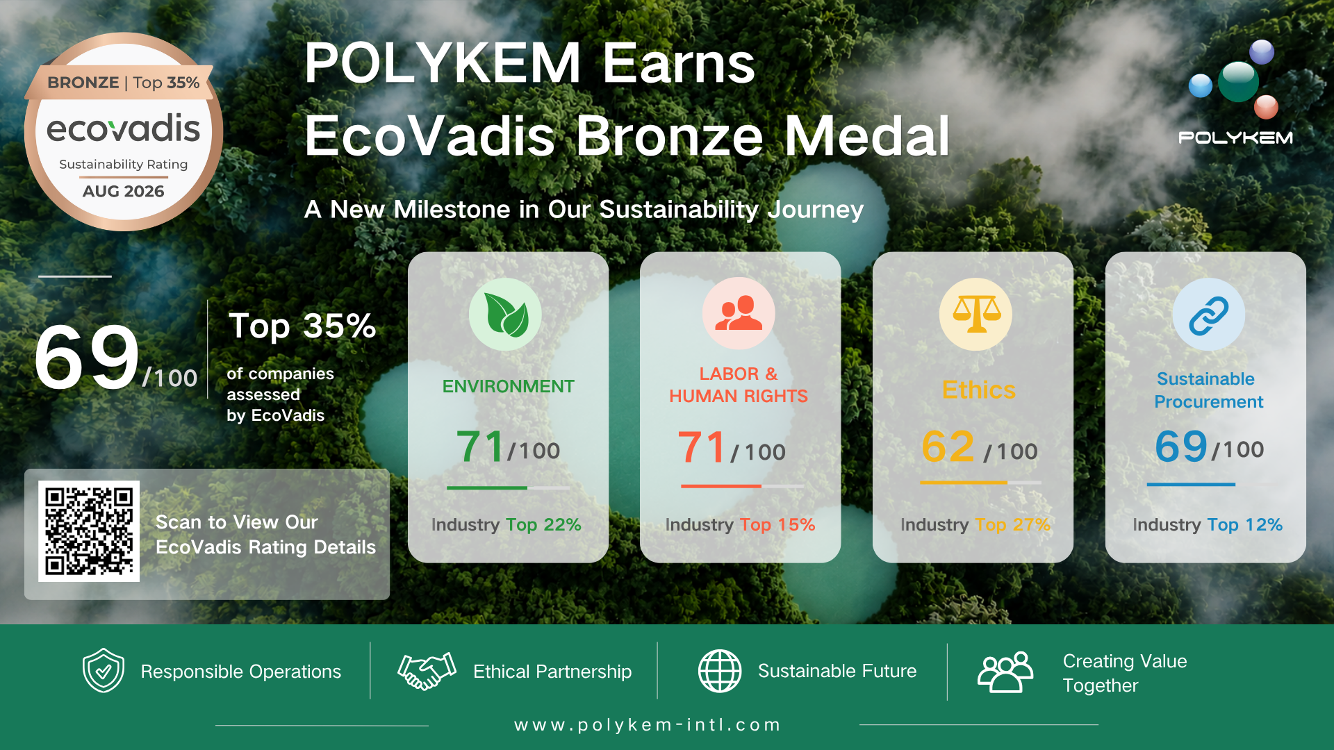 Polykem reçoit la médaille de bronze EcoVadis pour ses performances en matière de développement durable